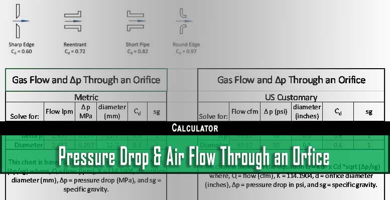 Orifice Flow Chart