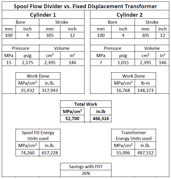 Mpa Vs Psi Chart